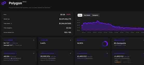 MATIC升级为POL会带来哪些改变 有何影响